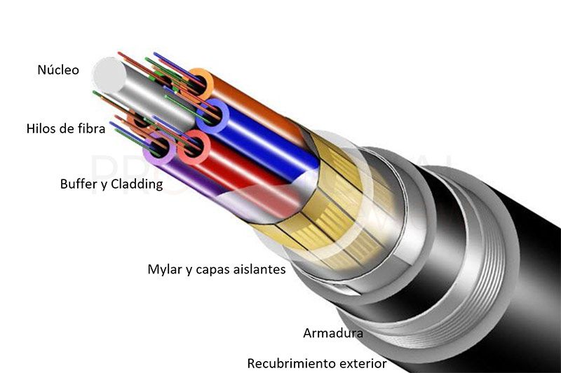 cableado estructurado y fibra optica