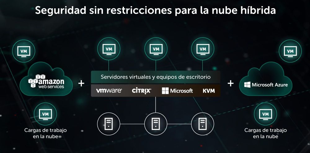 Hybrid cloud kaspersky kaspersky hybrid cloud kaspersky hybrid antivirus kaspersky kaspersky total security kaspersky internet security kaspersky antivirus kaspersky