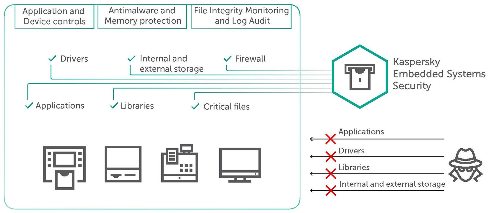 kaspersky embedded security kaspersky cloud kaspersky security cloud antivirus kaspersky kaspersky total security kaspersky internet security kaspersky antivirus kaspersky