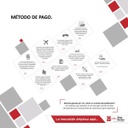 Multifuncional Laser B&n Ricoh Im 550f
